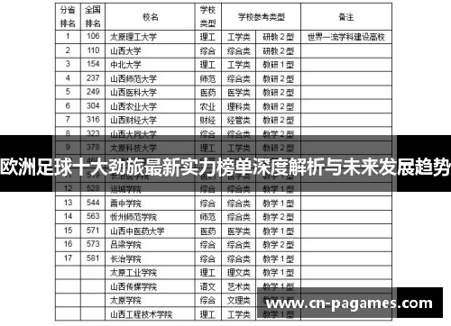 欧洲足球十大劲旅最新实力榜单深度解析与未来发展趋势
