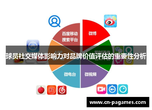 球员社交媒体影响力对品牌价值评估的重要性分析 球员社交媒体影响力对品牌价值评估的重要性分析